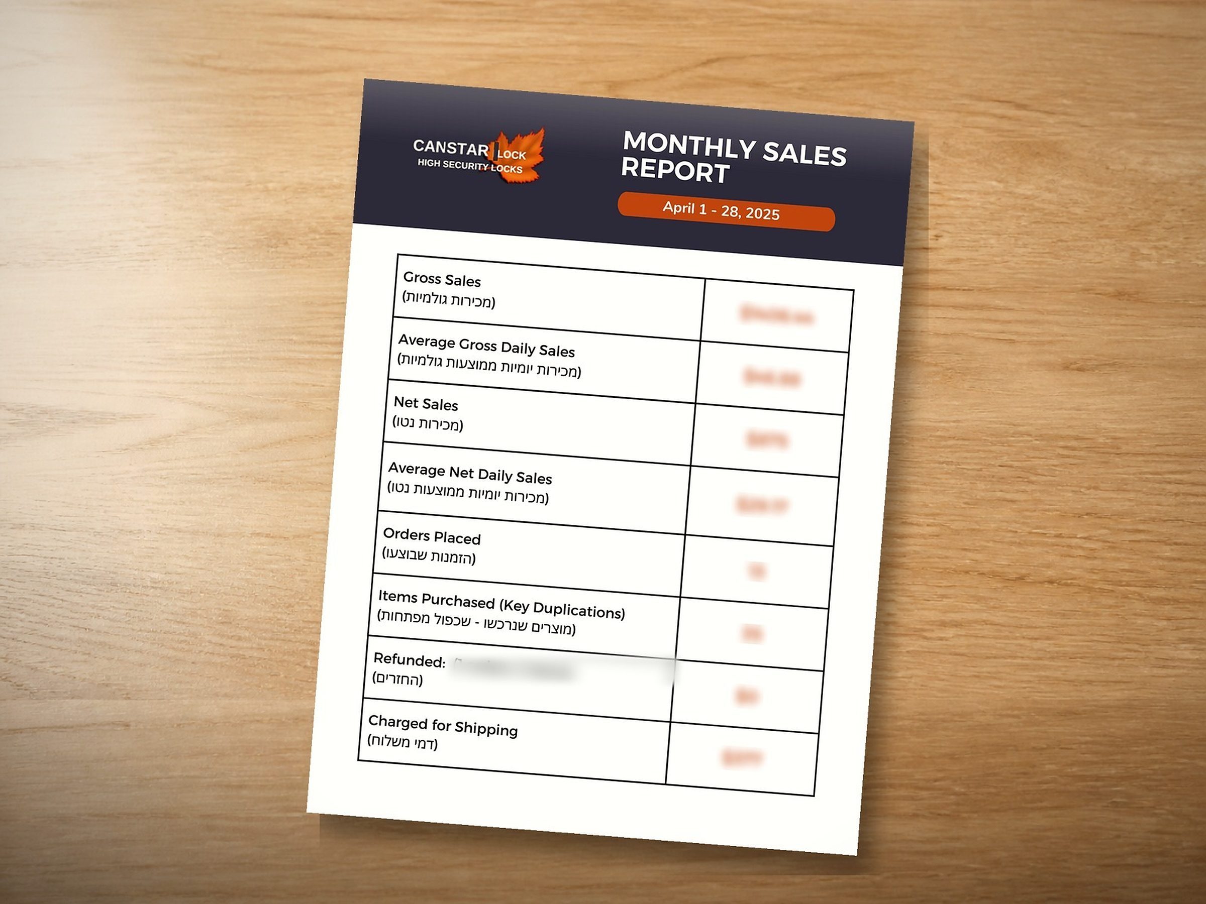 The monthly sales report that closes the loop — orders, items, refunds and shipping, in English and Hebrew.